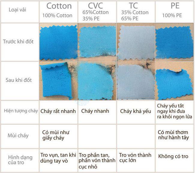 cách phân biệt các loại vải